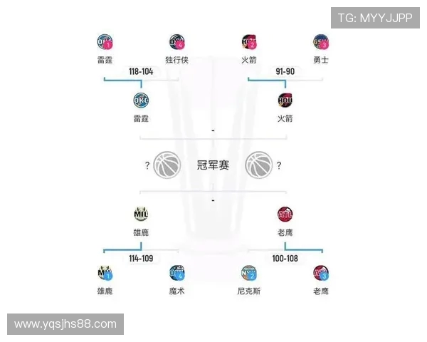 原创NBA最新排名：火箭力争西部第二，勇士好运连连，卫冕冠军独领风骚